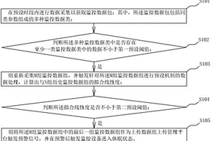 地質災害監測預警方法、系統、電子設備及存儲介質