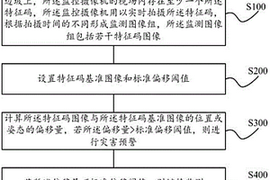 基于特征碼圖像位姿檢測的地質災害預警方法