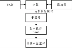 高放廢物地質處置庫專用低堿水泥