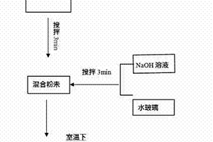 利用污酸渣制備地質聚合物的方法