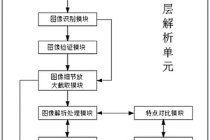 基于地質成因的砂巖儲層微觀孔隙的分析系統