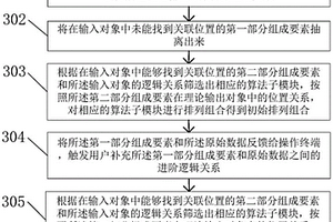 通過自動組合流程接入地質災害數據的方法及裝置