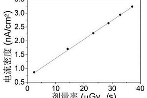 基于鈣鈦礦單晶顆粒復合膜X-射線探測器及其制備方法
