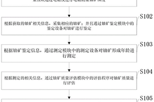 熱液型鈾礦深部探測方法及系統