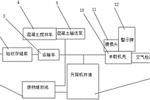 新型高放射性廢物深地質處置回收設施