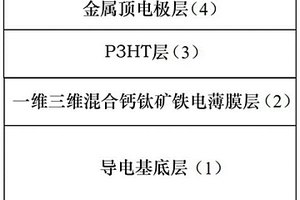 基于一維三維混合鈣鈦礦鐵電薄膜/P3HT異質結的自供電光電探測器及其制備方法