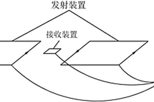 實現礦井瞬變電磁聚焦探測的裝置和方法