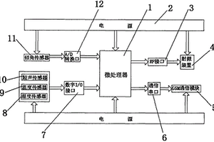 地質災害無線監測裝置