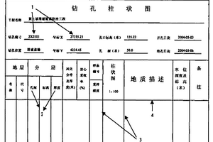 以GIS圖形文件為模板的地質勘查柱狀圖編繪方法