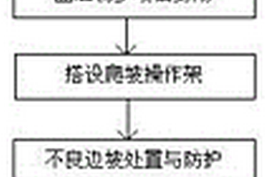復雜地質高邊坡分級放坡加固逆序施工方法