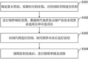 洞穴地質展示圖的編繪方法