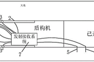 搭載于大直徑泥水盾構的掃描電法超前地質預報裝置及方法