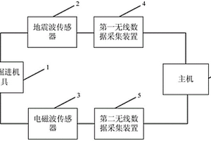 隧道掘進機超前地質預警系統