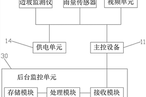 輸電線路桿塔地質災害監測系統