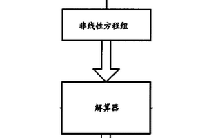 用于模擬地質力學儲層系統的計算機實現的系統和方法