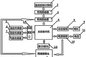 煤礦通訊探測救援系統