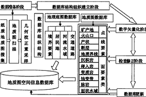 地質礦產空間數據庫數據質量快速系統檢查方法