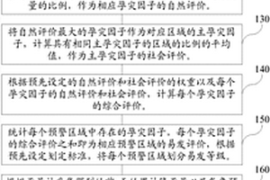 地質災害監測預警的方法和裝置