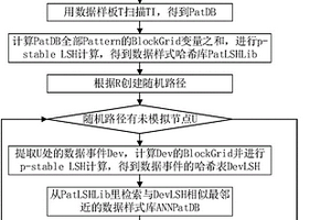 基于p-stable局部敏感哈希檢索數據樣式的多點地質統計建模方法