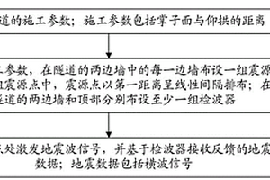 地質探測方法和系統