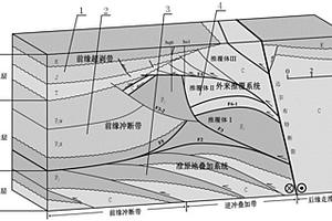 復雜山前構造帶的綜合建模方法及建立的地質結構模型