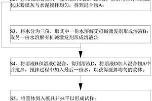 堿激發流化床粉煤灰地質聚合物及其制備方法