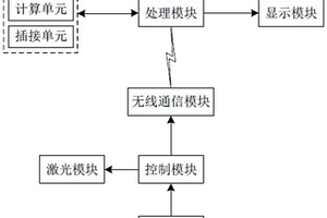 巷道攝影地質編錄方法及系統