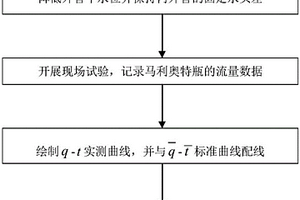 現場確定內管弱透水層水文地質參數的外管降深雙管法