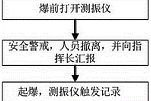 小藥量爆破振動地質因素實測方法