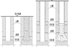 用于喀斯特地質的機械成孔樁施工工藝