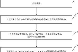 海洋天然氣水合物開采的海底工程地質影響評價方法