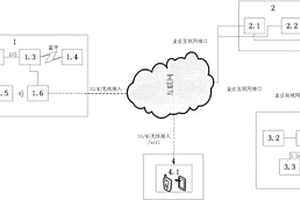 鉆孔地質編錄遠程復核系統及方法