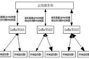 太陽能智能化森林火災和地質災害觀測大數據管理系統