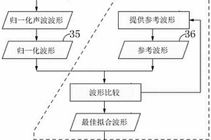 確定地質層中井筒性質的方法
