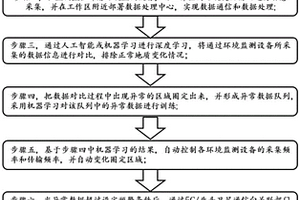 基于5G智能通訊的礦山地質環境智能監測與預警方法