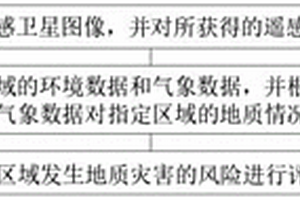 基于遙感衛星圖像的泥石流地質災害識別方法