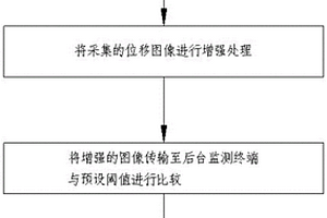 地質災害實時監測預警方法和裝置
