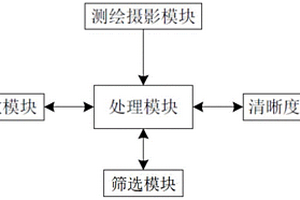 回采工作面攝影地質編錄方法及系統