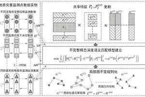 基于電阻率法的地質災害多模態監測數據融合成像方法