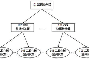 基于無線傳感網的二氧化碳地質封存實時監測系統及方法