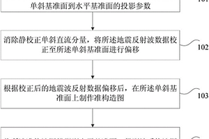 地質構造圖的制作方法和裝置