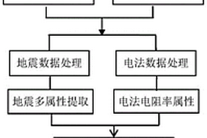 露天礦采空區高密度地震與電法聯合探測及識別方法