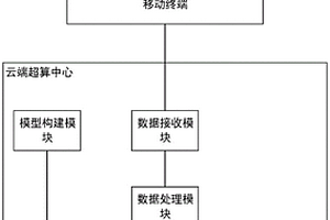 基于云端的建筑施工工地質量監測系統及方法