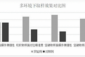 地質礦物取樣系統及其應用方法