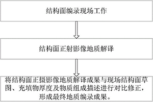 基于正射影像的結構面充填物細觀地質編錄方法