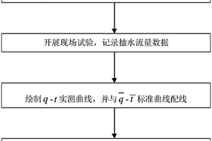 現場確定外管弱透水層水文地質參數的外管降深雙管法