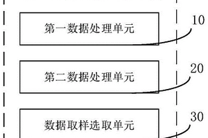 地質勘探智能取樣系統