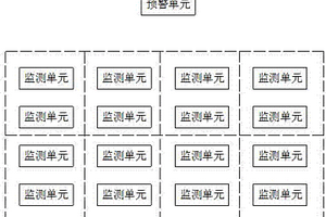 山體滑坡地質災害的預警系統