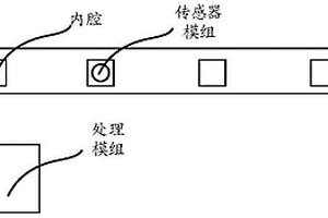 獲取地質信息的裝置和系統