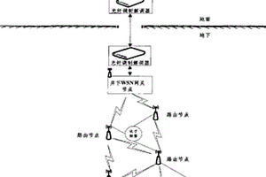 基于無線傳感器網絡的礦井環境探測與搜救應急響應系統